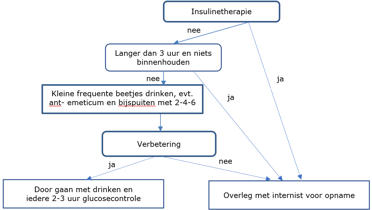 Ik kan primaire alias niet wijzigen Krijg foutmelding